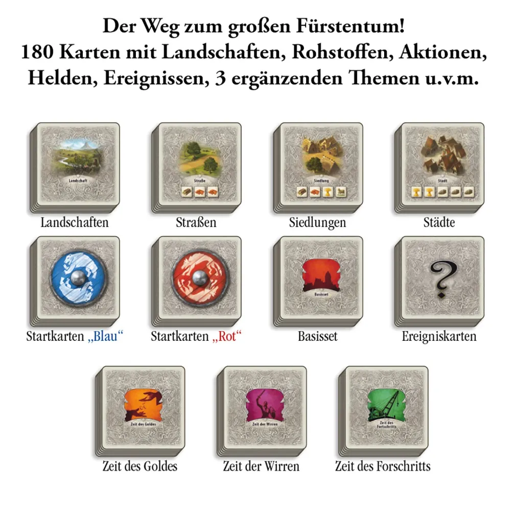 CATAN - Das Duell