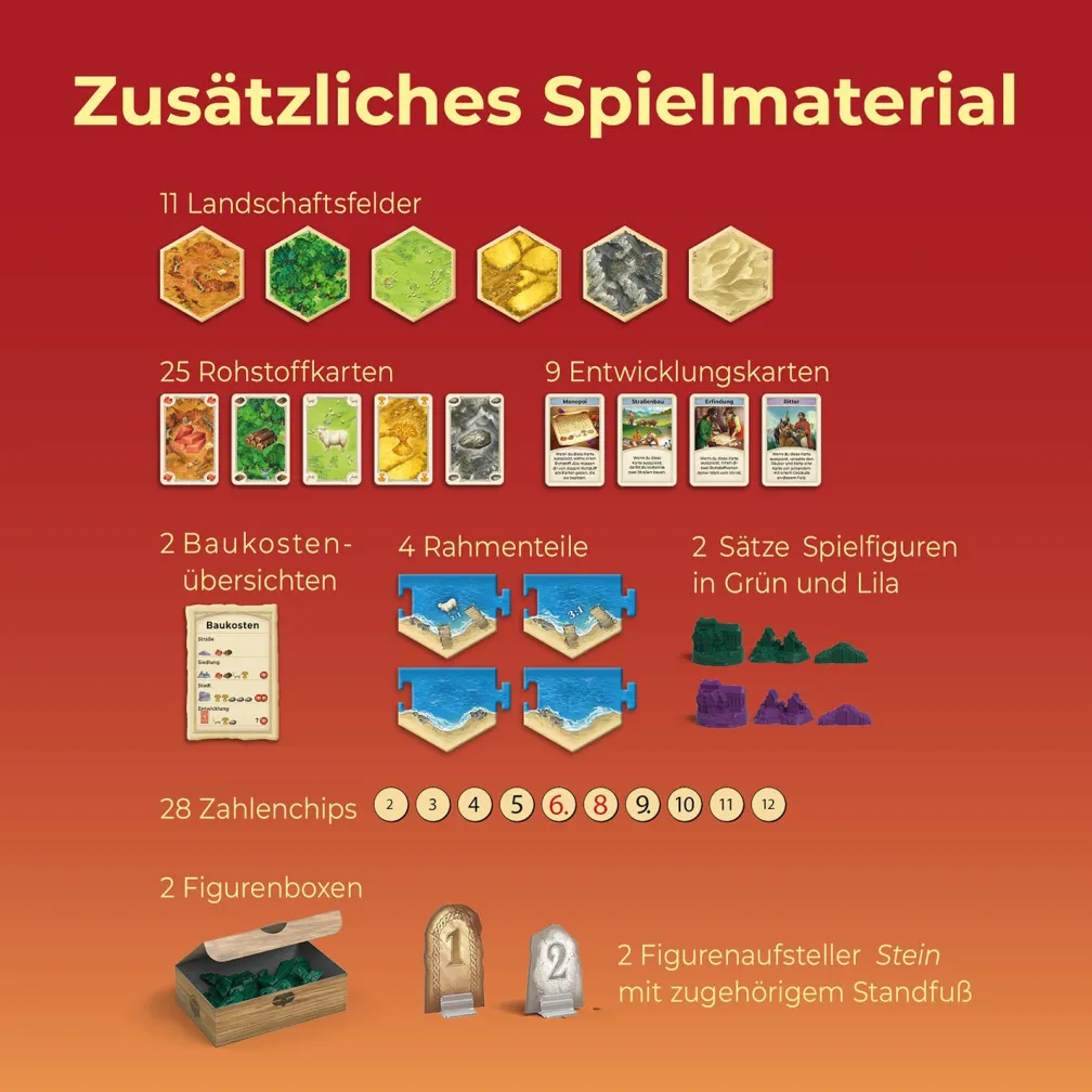 CATAN - Das Spiel - 5-6 Personen Erweiterung