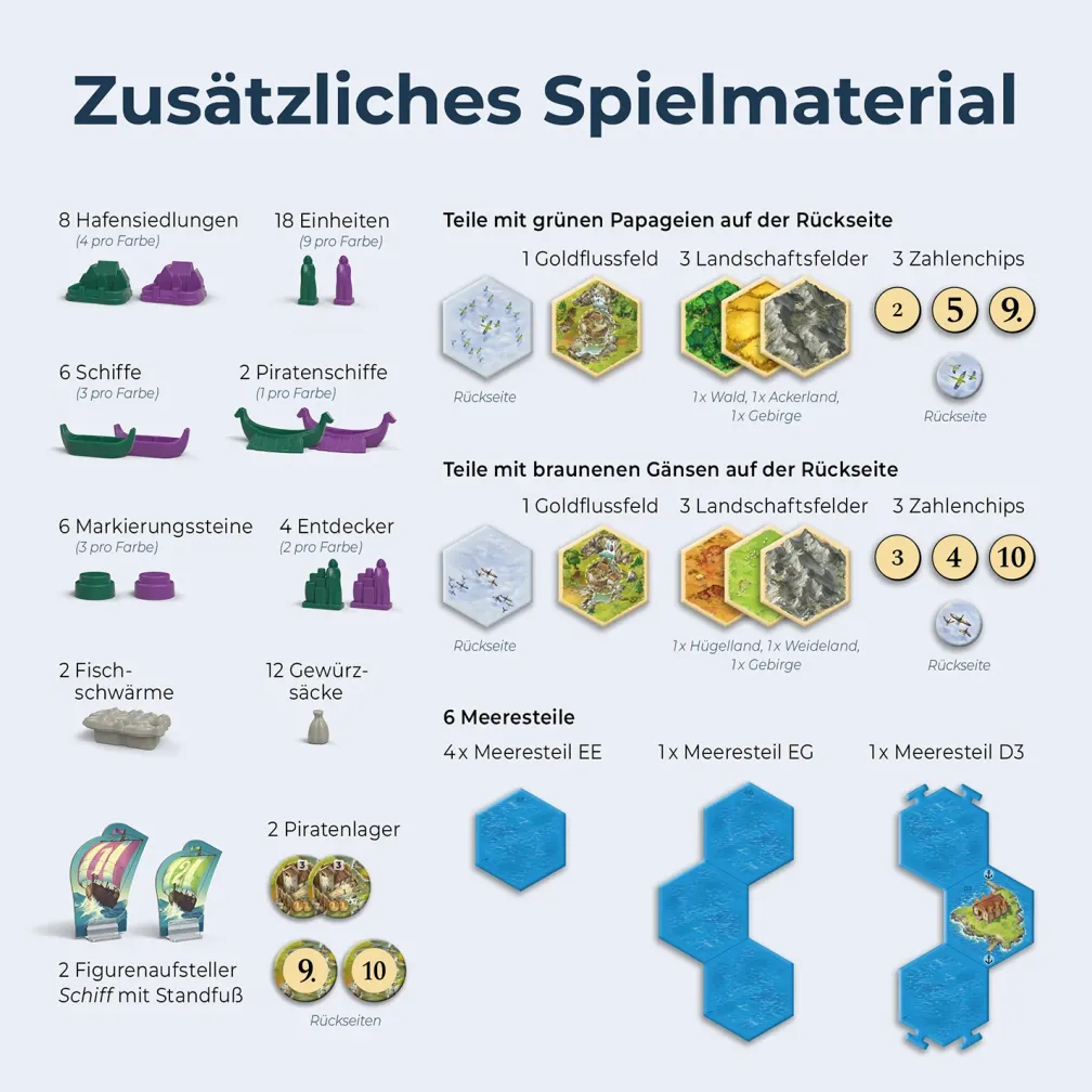 CATAN - Entdecker & Piraten - 5-6 Personen Erweiterung