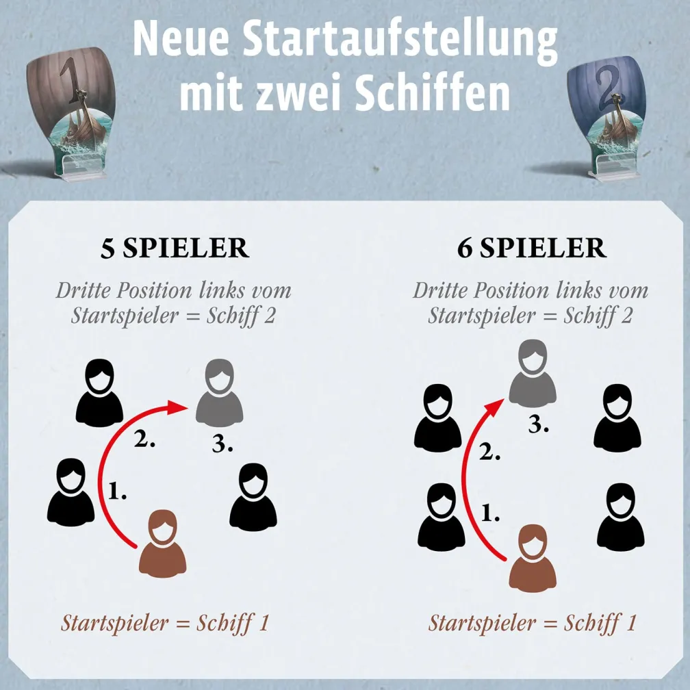 CATAN - Ergänzung 5-6 Spieler - Entdecker & Piraten