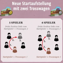 CATAN - Ergänzung 5-6 Spieler - Händler & Barbaren