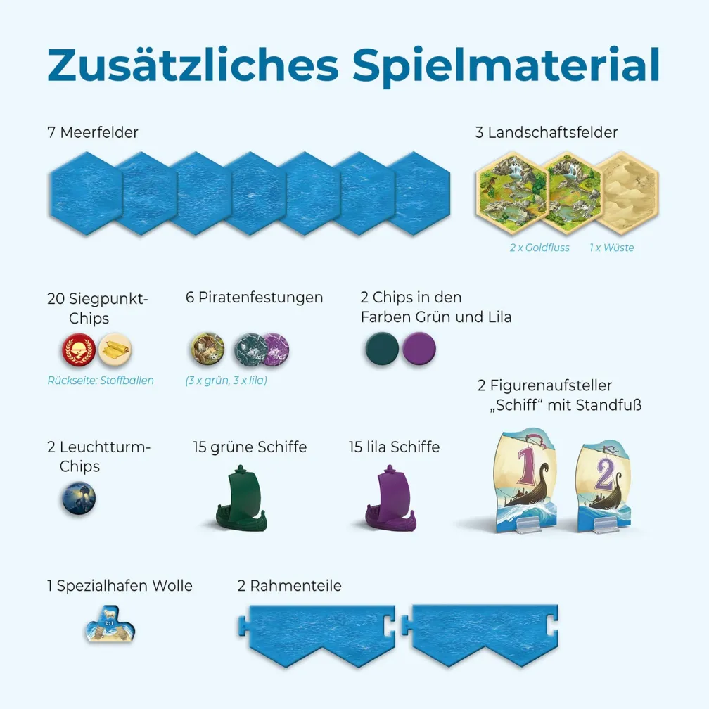 CATAN - Seefahrer - 5-6 Personen Erweiterung