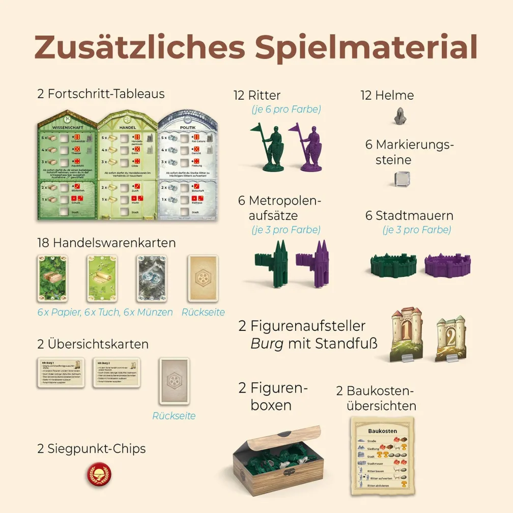 CATAN - Städte & Ritter - 5-6 Personen Erweiterung