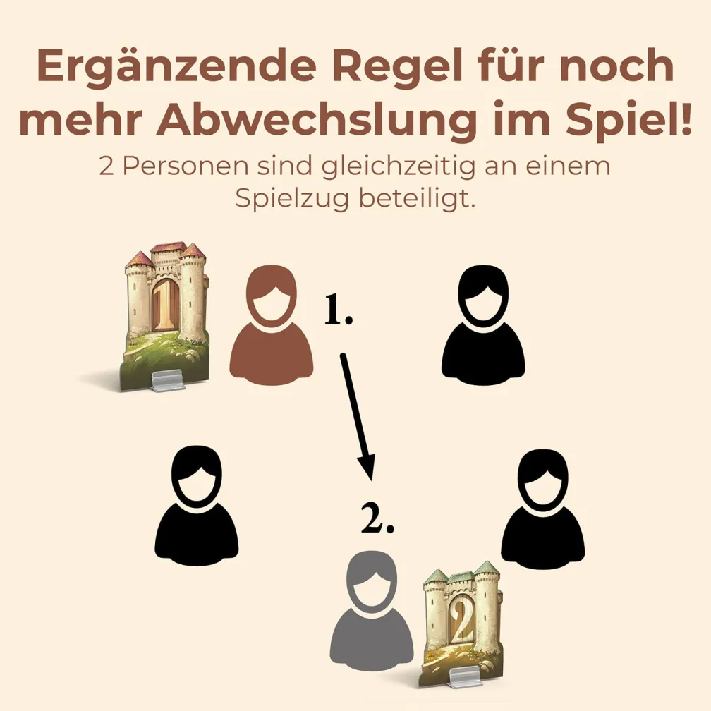CATAN - Städte & Ritter - 5-6 Personen Erweiterung