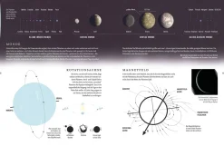 Das Universum
