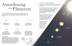 Das Universum