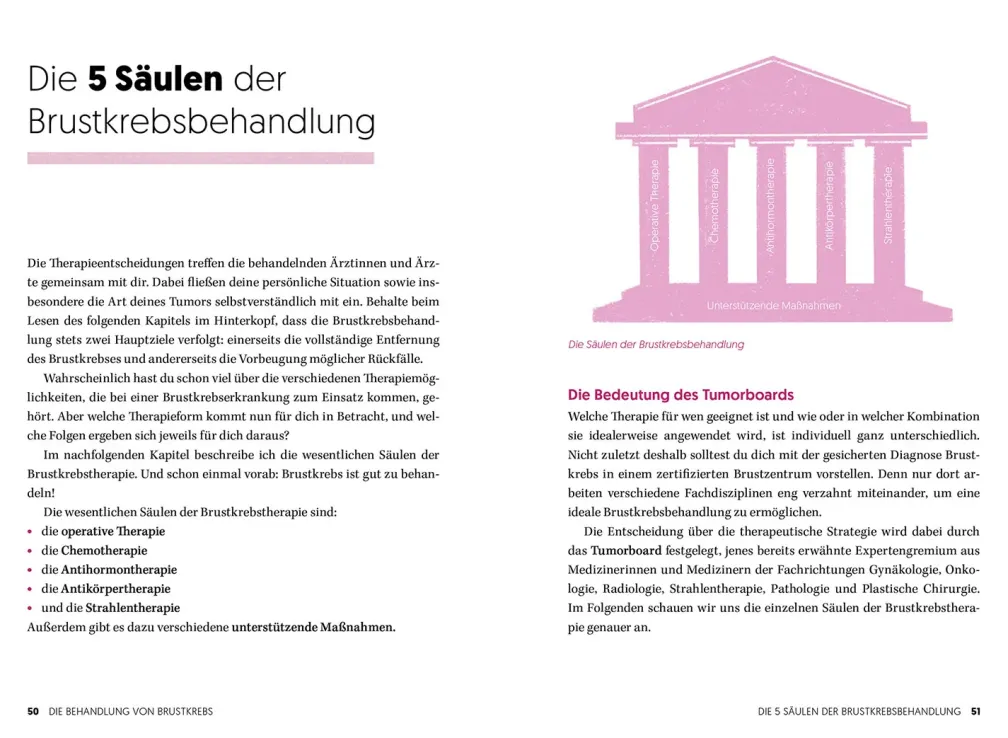 Diagnose Brustkrebs