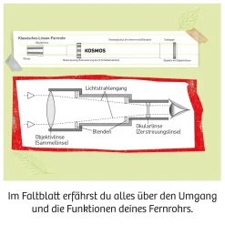 Fernrohr