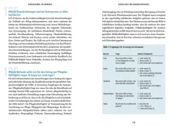 In der Sprechstunde: Osteoporose