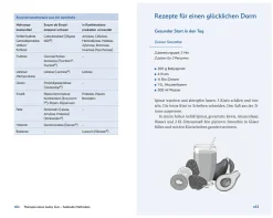 Leaky Gut und SIBO